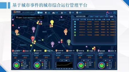 智慧城市物聯(lián)網(wǎng)解決方案 構(gòu)建未來城市的智能化服務