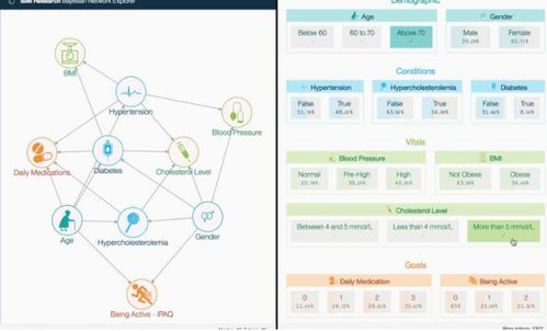 利用物聯(lián)網(wǎng)、人工智能與云技術(shù)推動家庭綜合護理服務的創(chuàng)新與升級