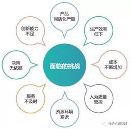 讓工業(yè)互聯(lián)網(wǎng)為產(chǎn)業(yè)賦能 智能制造解決方案、MES與物聯(lián)網(wǎng)技術的融合服務