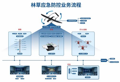 卓翼智能攜手寧夏林草，以低空智聯(lián)網(wǎng)構筑應急防護新標桿