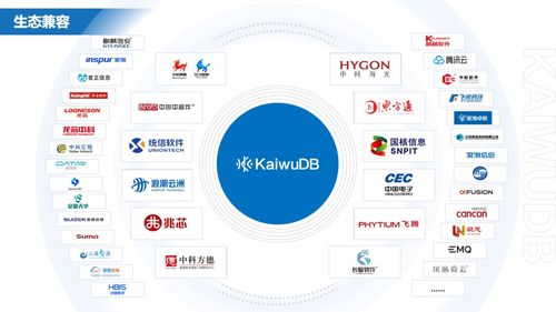 浪潮KaiwuDB 賦能中國物聯網企業的高效、易用、安全數據引擎